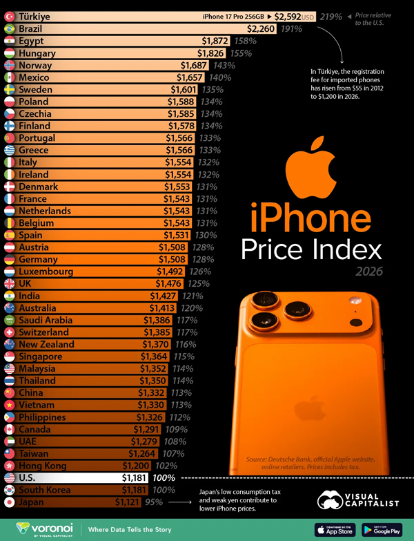 iPhone ประเทศไหนแพงที่สุด