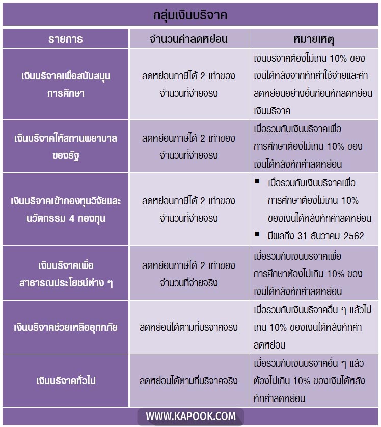 ลดหย่อนภาษี