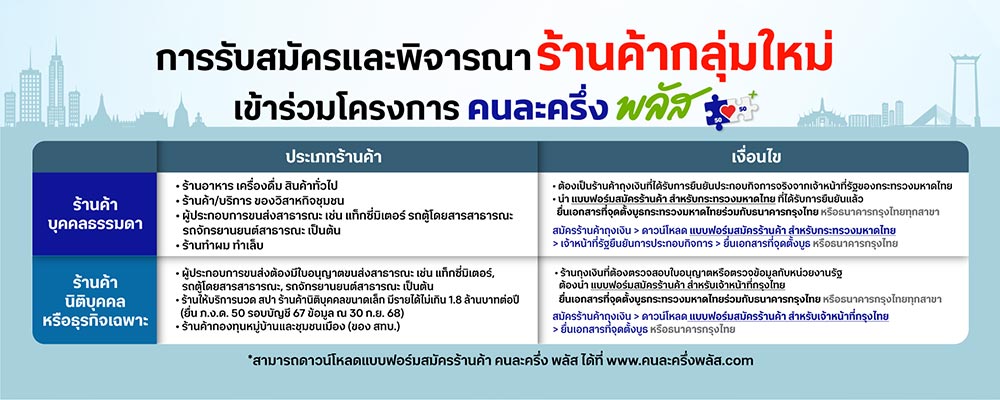 ร้านค้าคนละครึ่ง