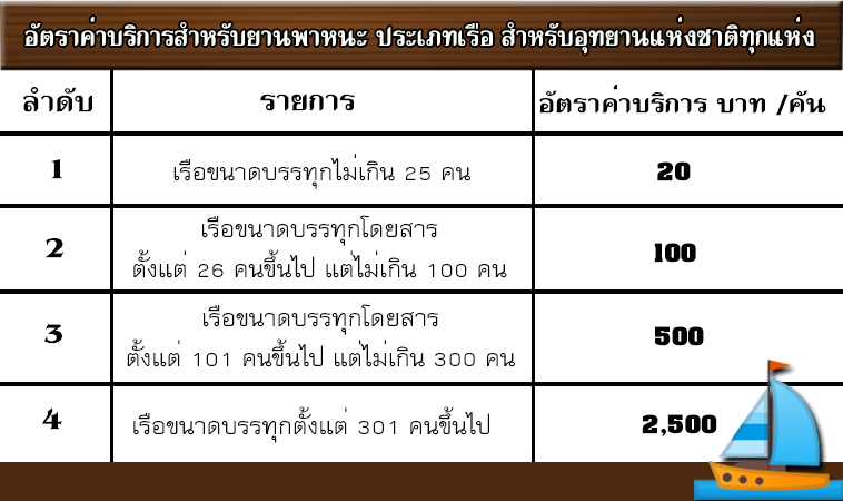 อุทยานแห่งชาติเอราวัณ