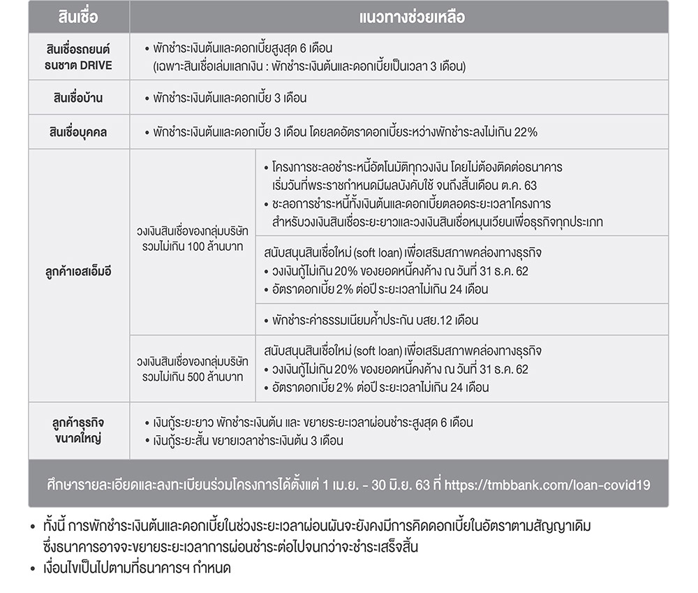 ทหารไทย