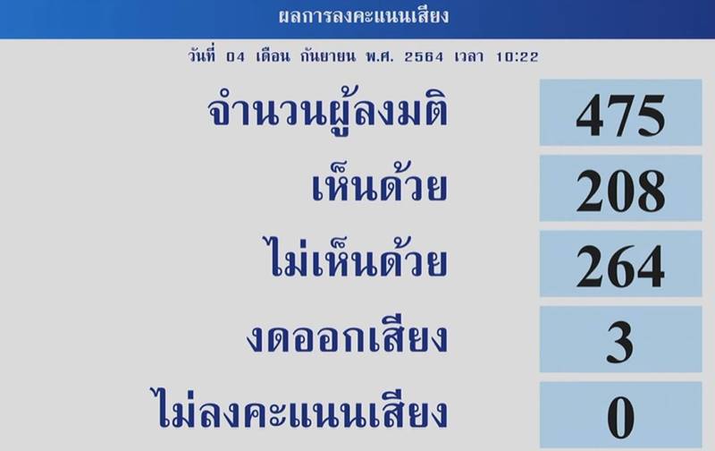 ฉายาสภา 64