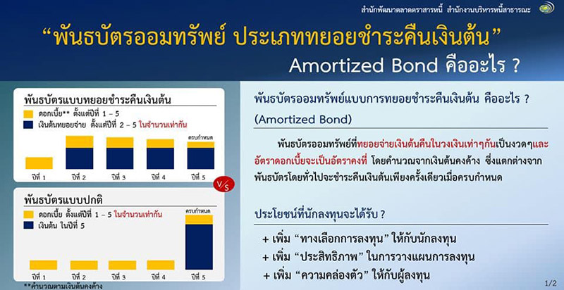 พันธบัตรออมทรัพย์ 2563