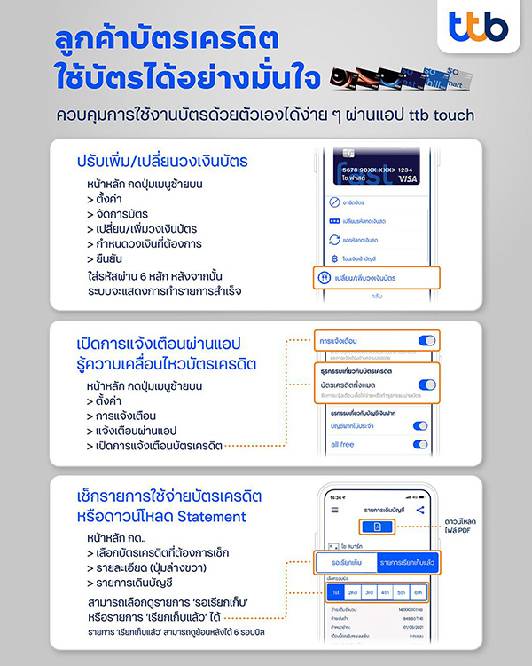 วิธีเปลี่ยนวงเงินบัตร