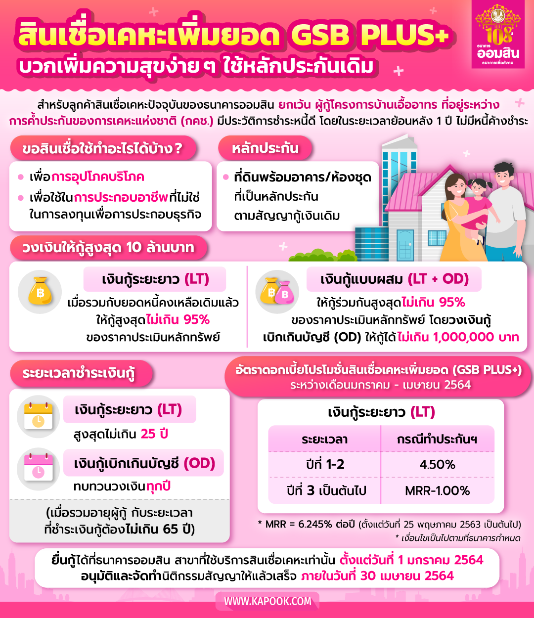 สินเชื่อเคหะเพิ่มยอด GSB PLUS+
