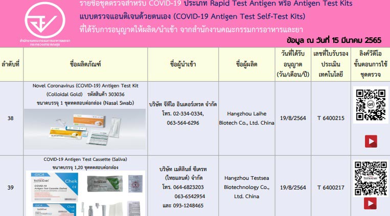 ชุดตรวจ ATK
