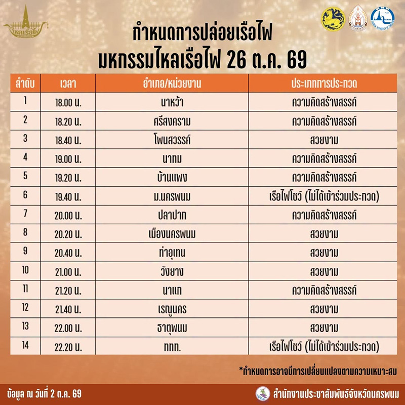 งานวันออกพรรษา 2569