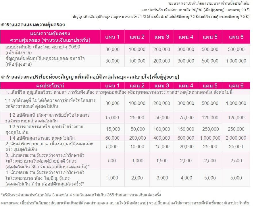 ประกันชีวิตผู้สูงอายุ เมืองไทยประกันชีวิต