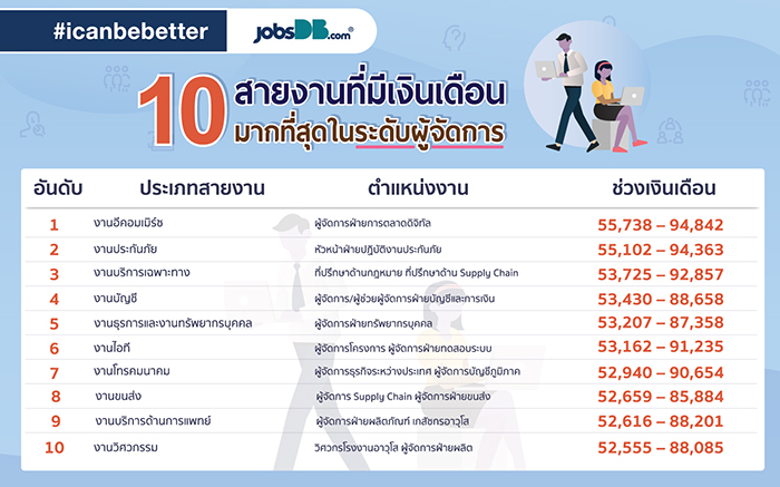 อาชีพรายได้ดี