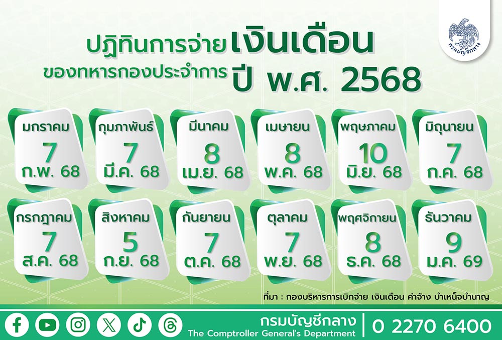 เงินเดือนทหาร 2568