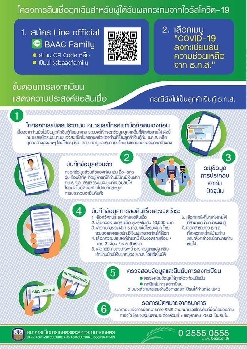 ธนาคาร ธ.ก.ส.