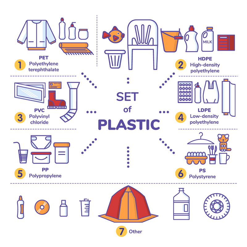 เรื่องน่ารู้พลาสติก