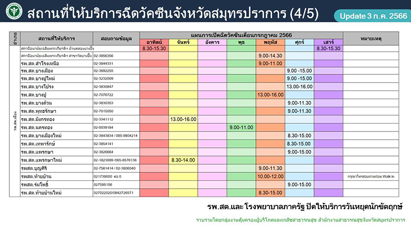 ฉีดวัคซีนโควิด