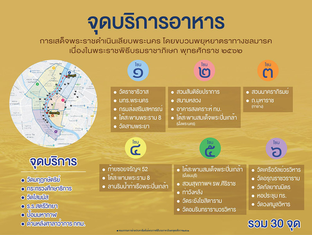 พระราชพิธีบรมราชาภิเษก ทางชลมารค