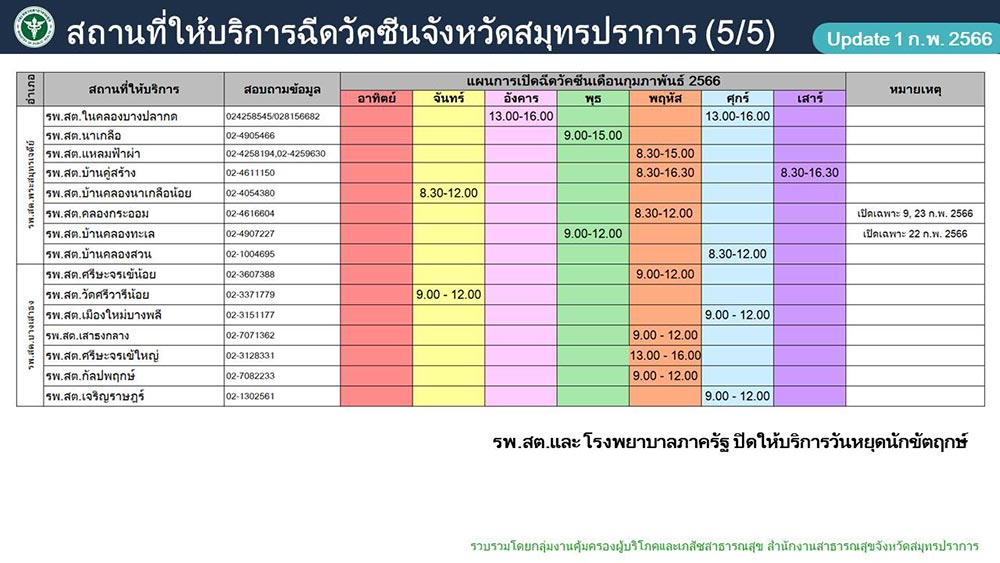 ฉีดวัคซีนโควิด
