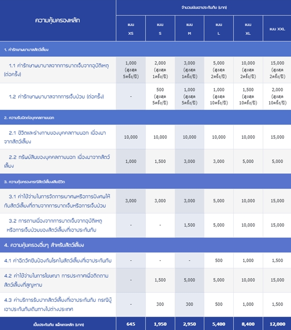 ประกันสัตว์เลี้ยง ทิพยประกันภัย