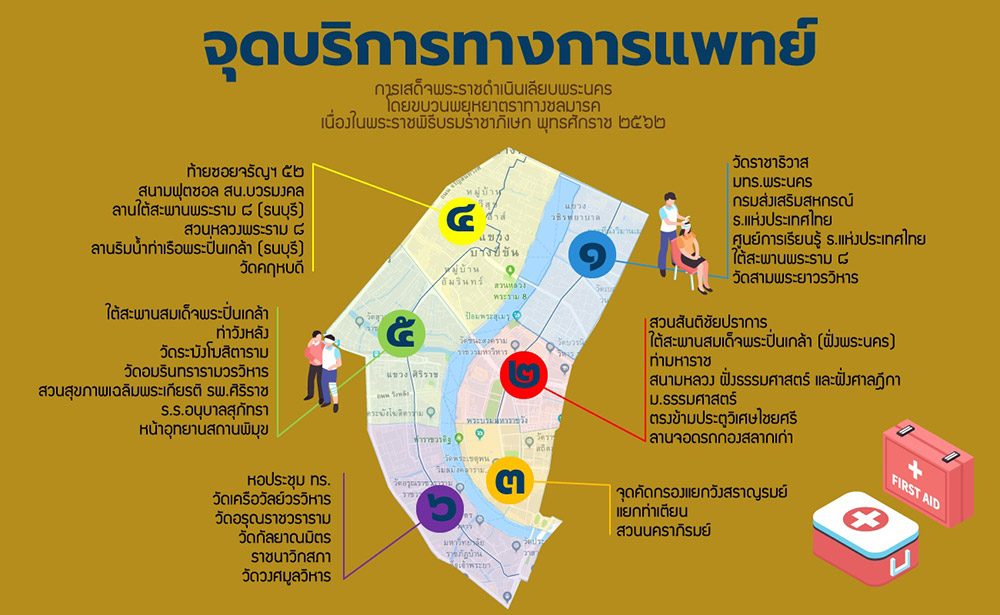 พระราชพิธีบรมราชาภิเษก ทางชลมารค