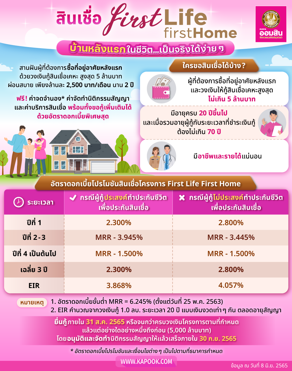 บ้านหลังแรก
