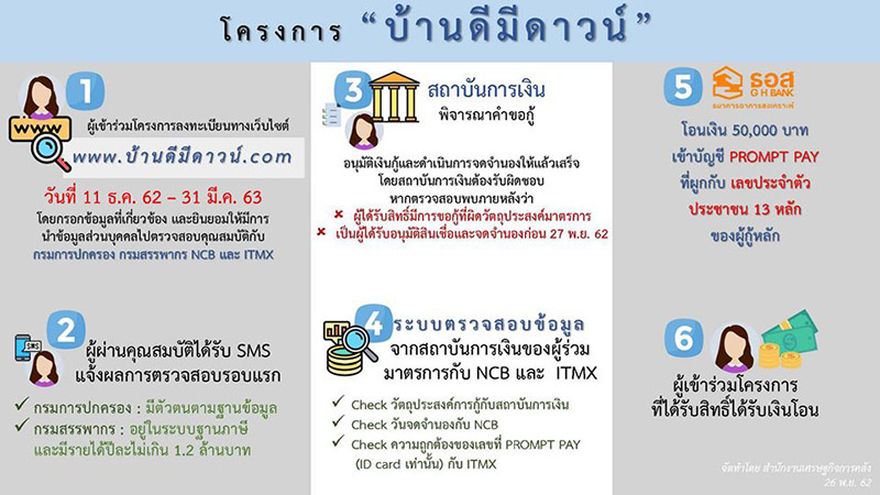 บ้านดีมีดาวน์