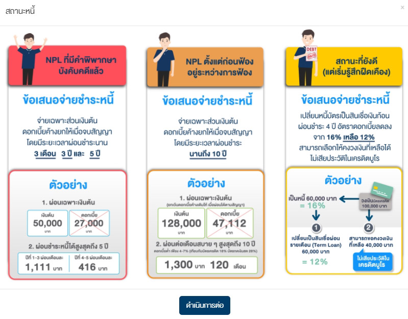 ลงทะเบียนไกล่เกลี่ยหนี้