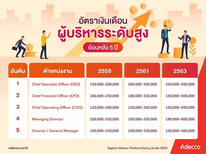 ฐานเงินเดือน 2563