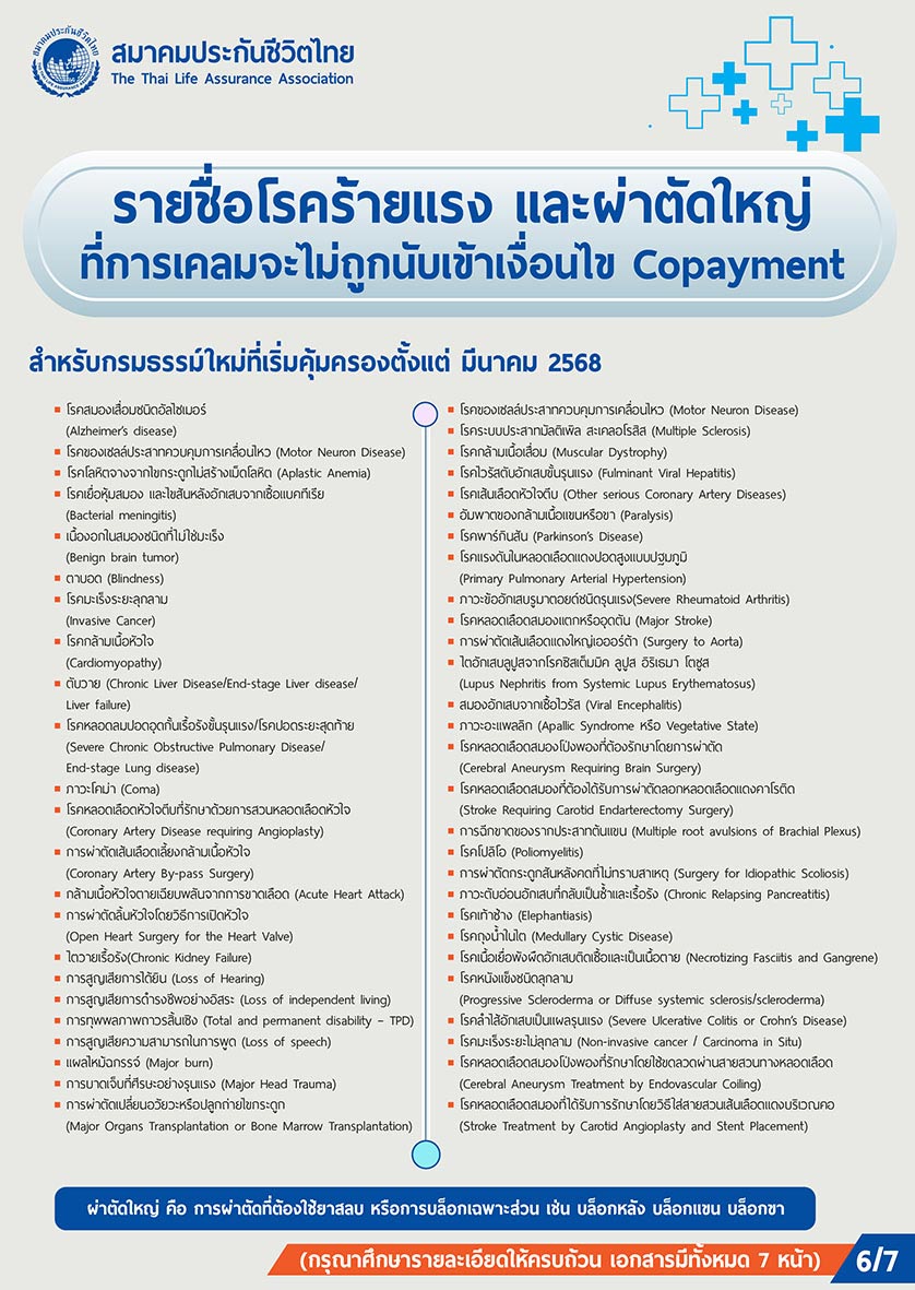 ประกันสุขภาพ Copay 2568
