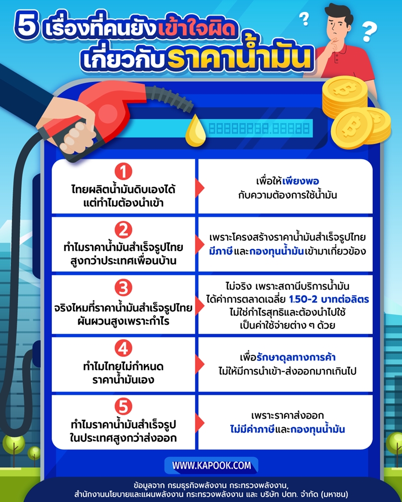 ราคาน้ำมัน