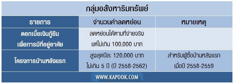 ลดหย่อนภาษี
