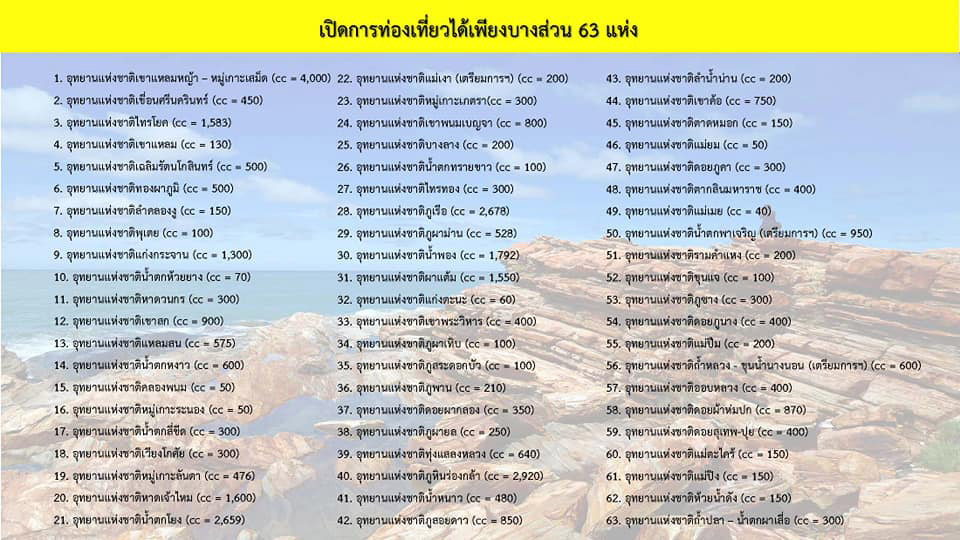 อุทยานแห่งชาติ