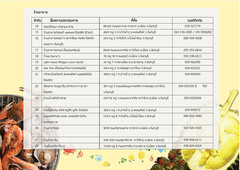 โปรโมชั่นที่พักลดราคา
