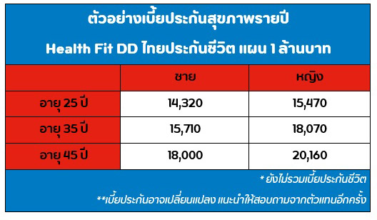 ประกันสุขภาพ