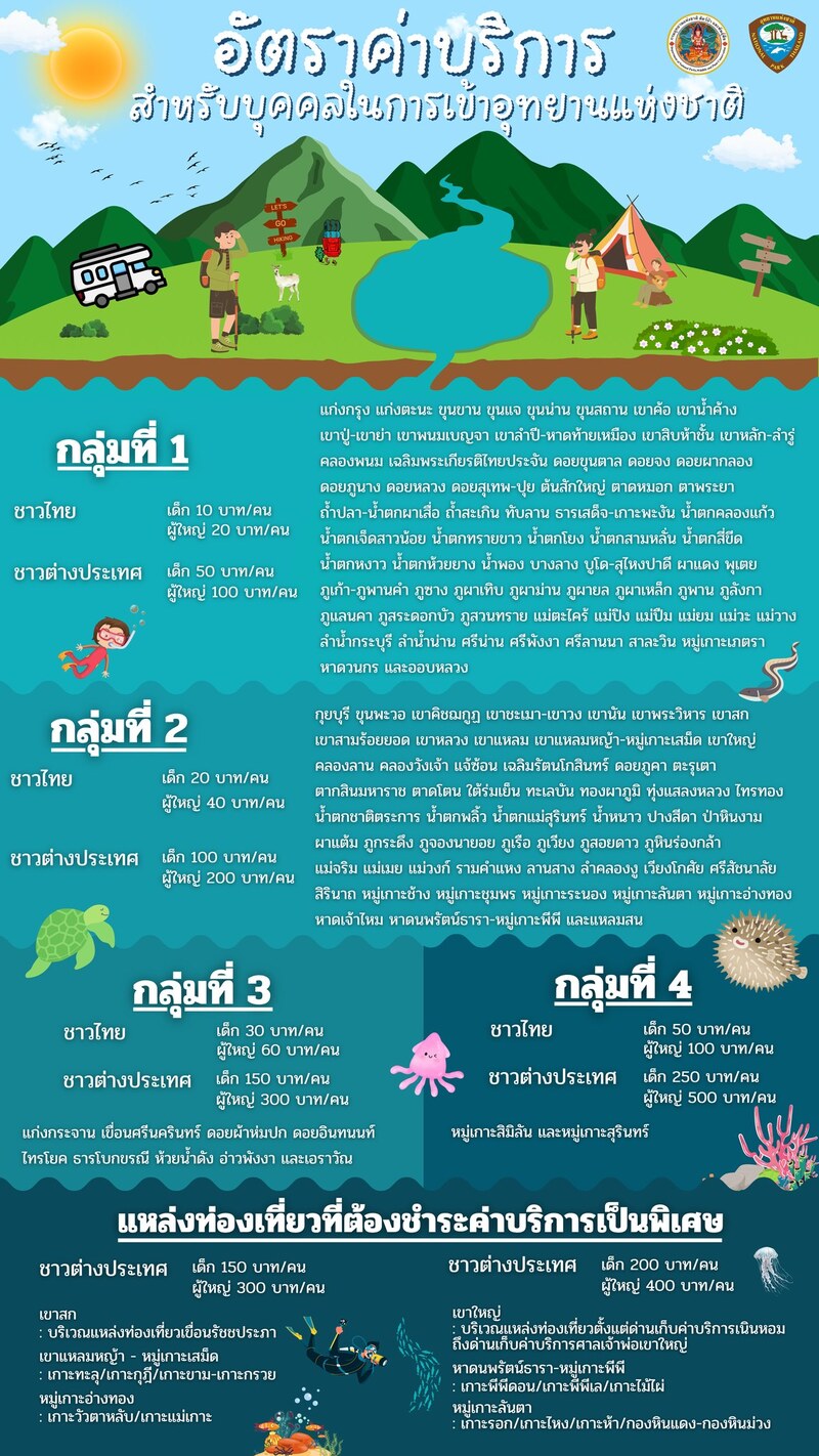 ค่าธรรมเนียมเข้าชมอุทยานแห่งชาติ 2568