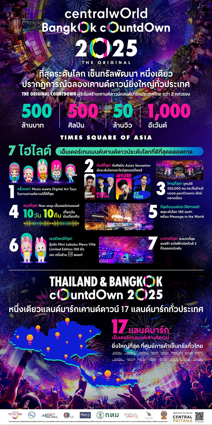 สถานที่เคานต์ดาวน์ 2568 เซ็นทรัลเวิลด์
