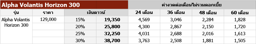 รถจักรยานยนต์