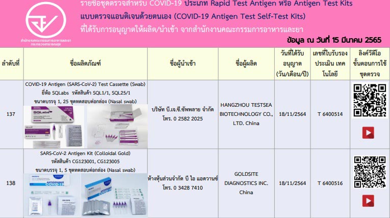ชุดตรวจ ATK