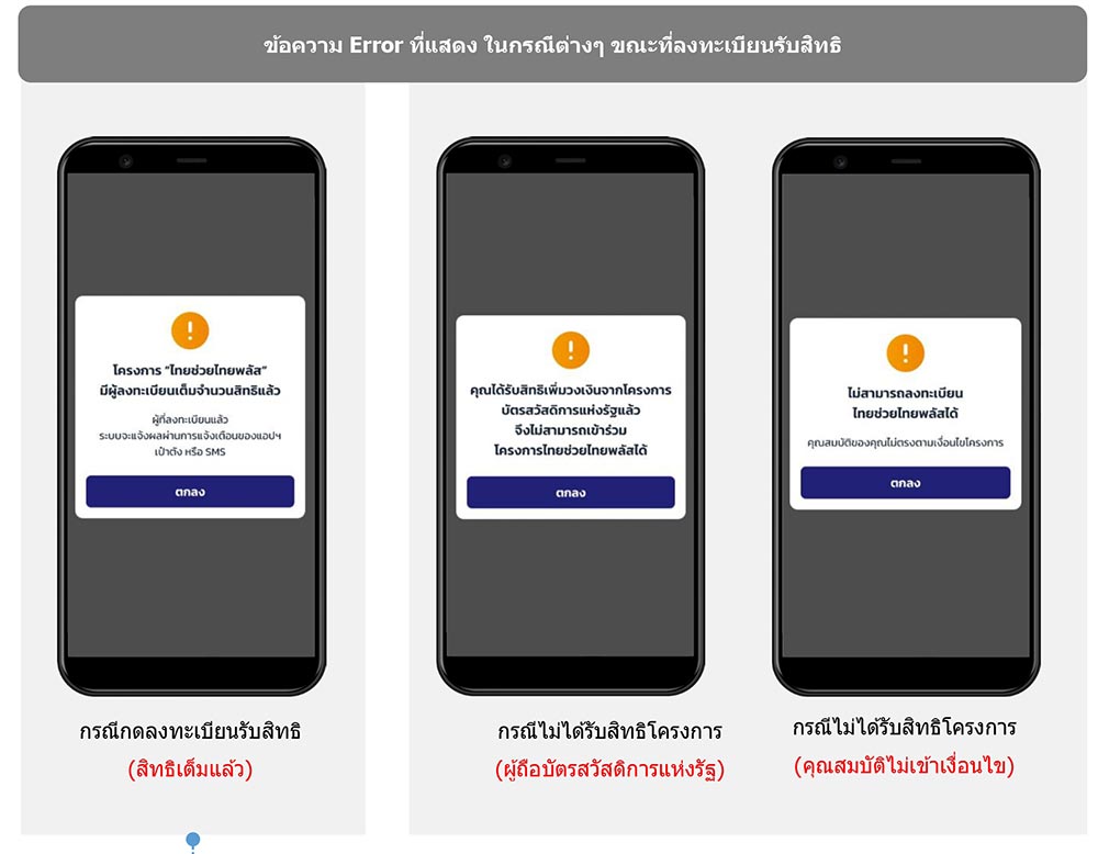 ลงทะเบียนไทยช่วยไทยพลัสไม่ได้
