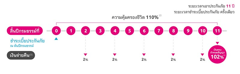 ประกันชีวิต