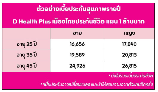 ประกันสุขภาพ