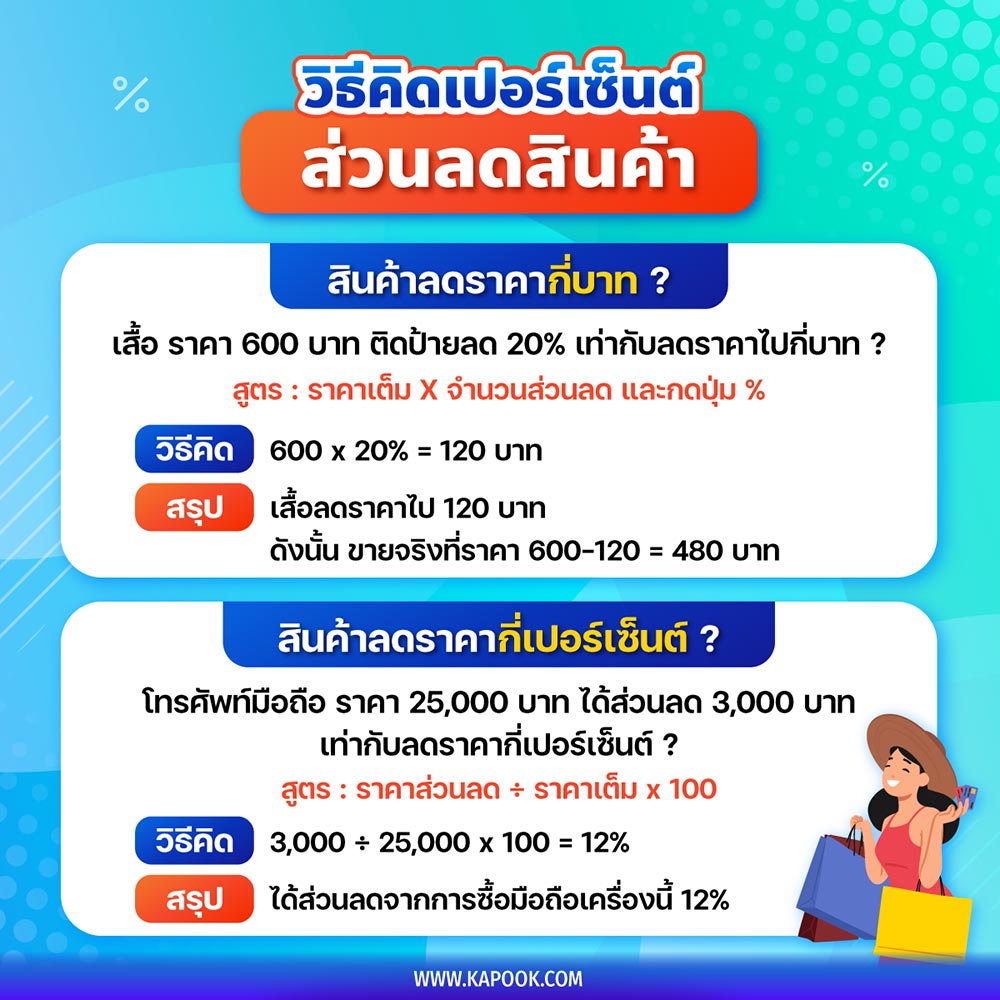 วิธีคิดเปอร์เซ็นต์ส่วนลดสินค้า