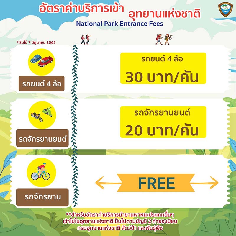 อุทยานแห่งชาติออบหลวง ค่าเข้า