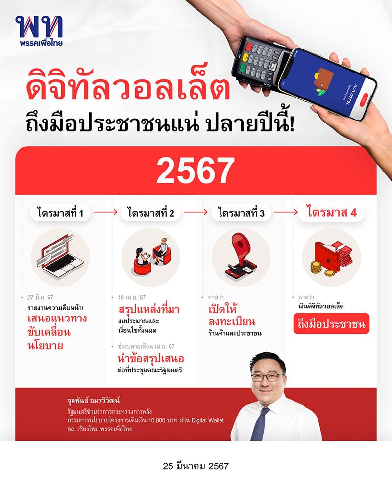 เงินดิจิทัล 10,000 บาท