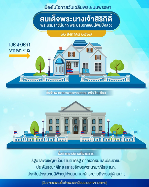 วิธีจัดสถานที่ วันแม่ 12 ส.ค.