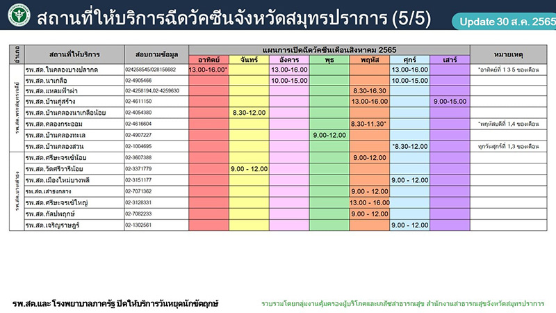 ฉีดวัคซีนโควิด