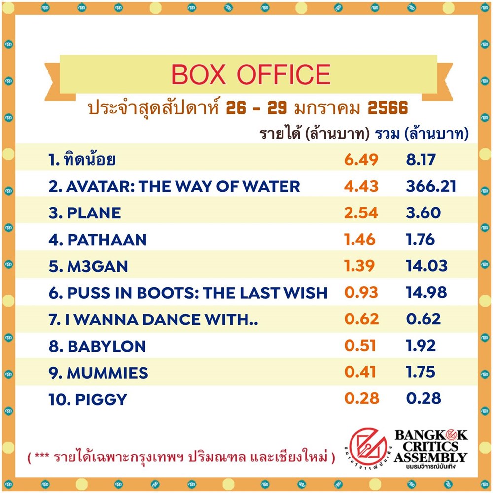 ทิดน้อย