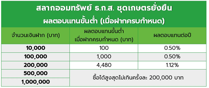 สลาก ธกส.
