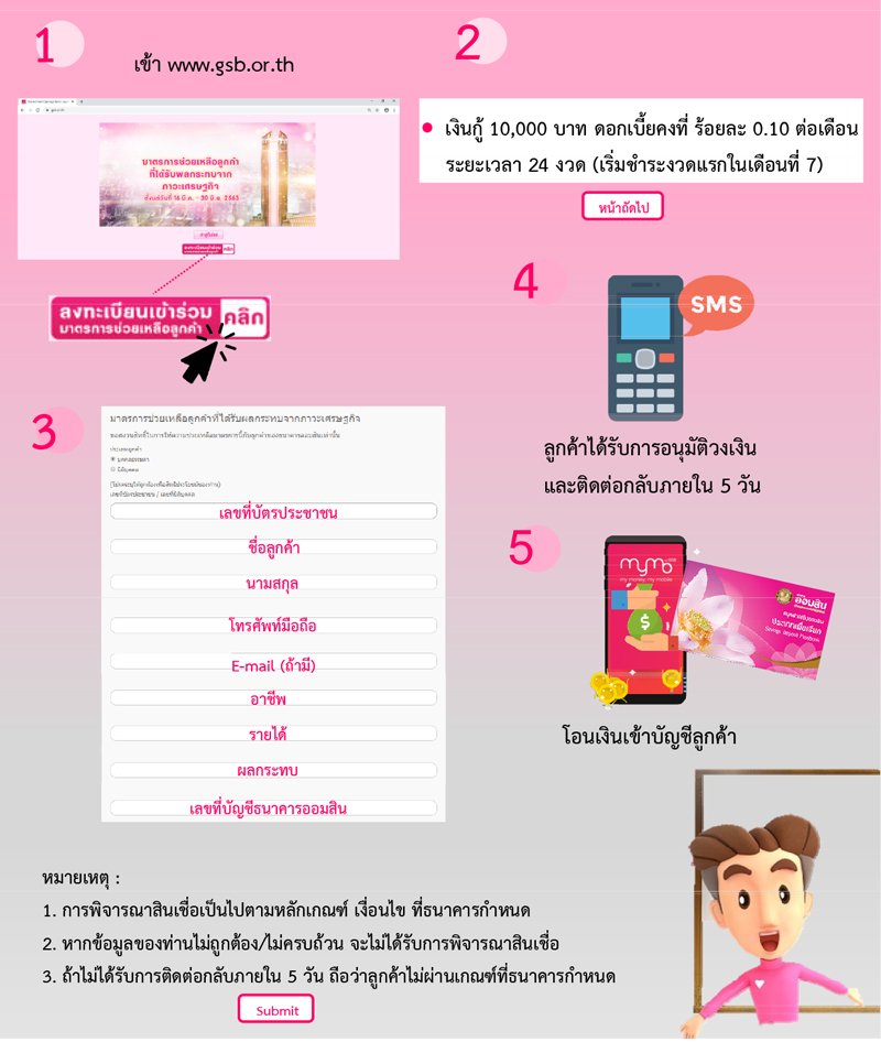 วิธีลงทะเบียนกู้เงินออมสิน