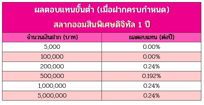 สลากออมสิน