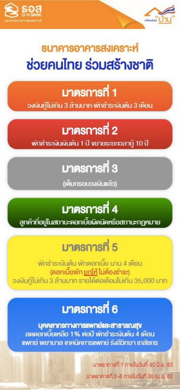 ธอส.