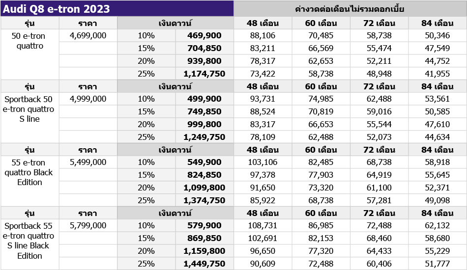 รถยนต์ไฟฟ้า