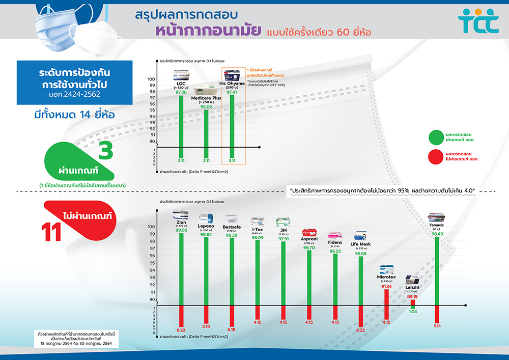 หน้ากากอนามัย